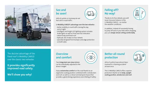 Preview image for downloading the infographic Safe on 4 wheels