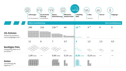 Vorschaubild zum Download der Infografik CO2-Abdruck, Raum, Kosten