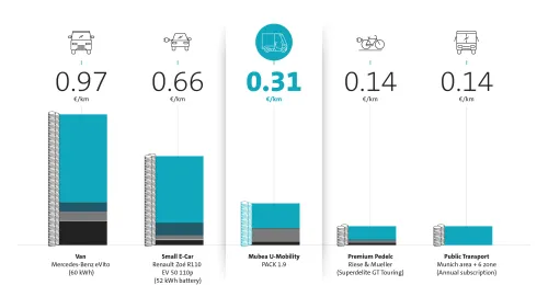 Preview image for downloading the Total operating costs infographic