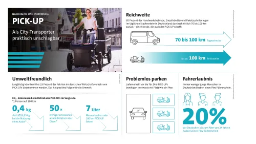 Vorschaubild zum Download der Infografik PICK-UP CityTransporter