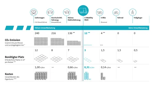 Vorschaubild zum Download der Infografik CO2-Abdruck, Raum, Kosten