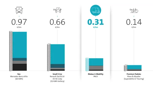 Preview image for downloading the Total operating costs infographic